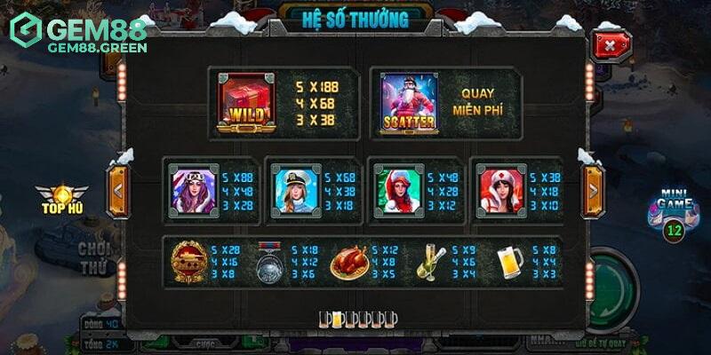 Mẹo chơi mỹ nữ giáng sinh luôn thắng